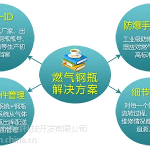供应 燃气行业钢瓶溯源管理软件 (俊海思创)