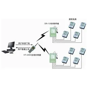 提供SDL-200无线抄表终端