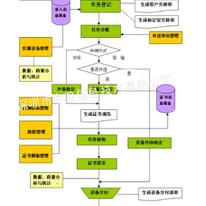供应第三方检测实验室信息管理系统