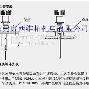 7ML5883-0EG13-0AD9 �����״���λ��