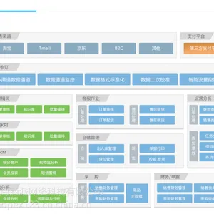 供应shopex旗下erp软件系统