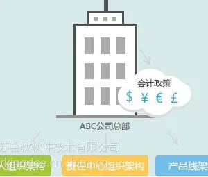供应金蝶K/3 Cloud云服务——财务云