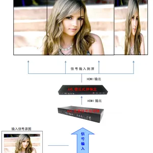 ��Ӧ����ƴ�� ����90����ת��ʾ �����ź�ƴ�Ӵ����� �����ź�ƴ��