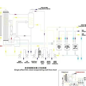 供应武汉单效蒸发系统