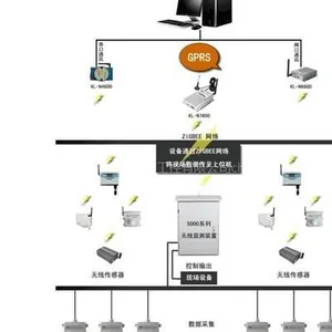 供应昆仑KL无线传感器发送端