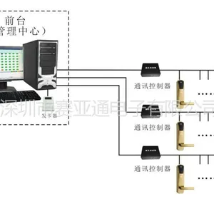 供应供应赛亚通酒店联网门锁,深圳门锁厂家