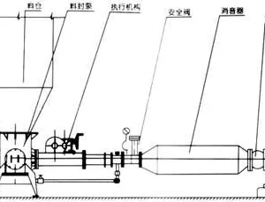 ��ӦLFB-150���������豸/��������ϵͳ/�������ͱ�