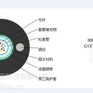 供应厂家直供gyxtw2芯至多芯RRT室外光缆北京厂家可订购