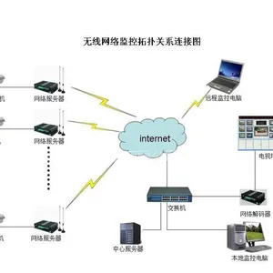 供应 上海小区监控系统15921891278