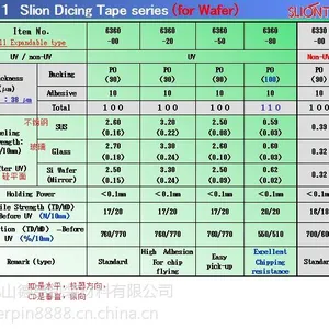 供应UV TAPE晶圆切割胶带UV膜