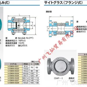 日本WASINO水流量计GFS GKBS GAF系列（原装正品）