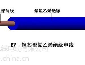 供应昆明电线一厂/云泰牌/国标/2.5平方/铜芯单芯电线