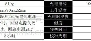 湖南PR235便携式多功能校验仪