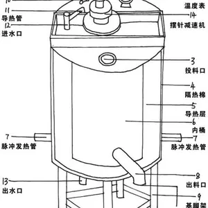 供应生产胶水机器 聚乙烯醇胶水锅炉 搪瓷玻璃反应釜 不锈钢反应釜