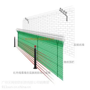 供应司法***周界防范红外探测器--红外幕墙