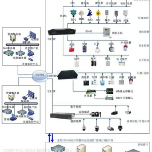 电科恒钛智能变电站辅助控制系统拥有600多成功站点