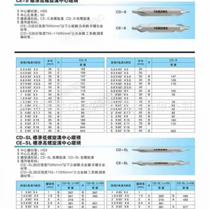 ���׼ʤ��ʽ��Ȩ�����ձ�YAMAWA˿׶˿�������� CD-S 2*60&deg;