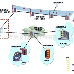 供应莱芜无线网络覆盖澳诺