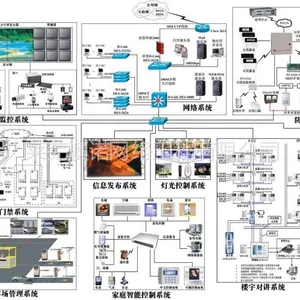 供应莱芜网络工程