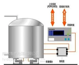 供应厂家热销反应釜称重系统
