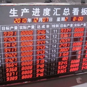 上海央达可视化看板，准时化拉动生产的核心工具