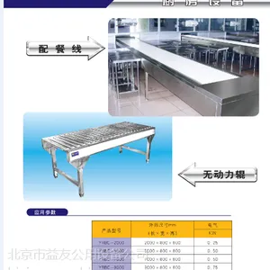 ��Ӧ�����豸����ʳƷ������***��