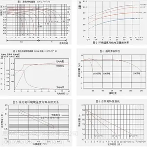 ��Ӧ����ҽ����е̥���ĵ�ͼ��6511 ����ʽ�ܷ�12VǦ������