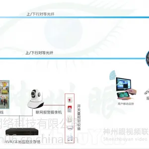神州眼视频联网报警系统