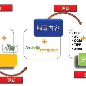 正版文档制作软件SOLIDWORKS Composer 东莞智诚科技