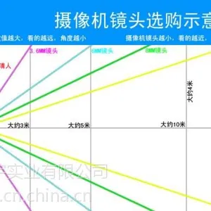 海南省澄迈县丰业安防公司监控视频系统安装