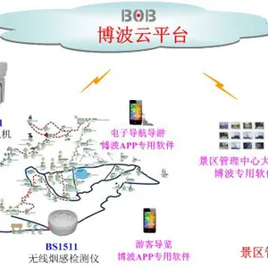 智慧景区云服务解决方案