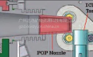 Themofisher�����ϵ������巢�������iCAP7000ϵ��