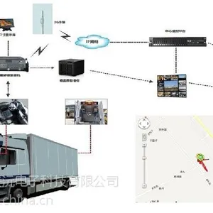 客运卧铺车辆视频监控方案——沃典4G视频北斗一体机
