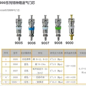 ��Ӧ���ÿյ�����о9006��R410a