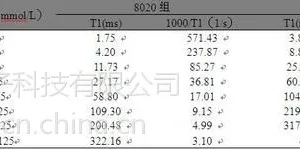 锰类T1造影剂弛豫率及体外成像