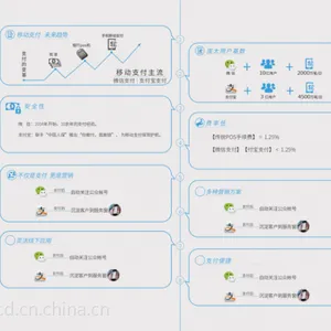 上海创度软件科技快乐付产品、足道养生收银管理软件全国诚聘代理