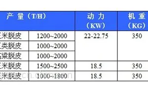������Ƥ��������Ժ��е6FTP-600ϵ�ж��ܸ�Ч���׾��ѻ�
