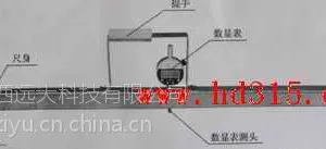 型号:ZXKJ-SK-GF2821库号:M403189钢轨直度测尺(数