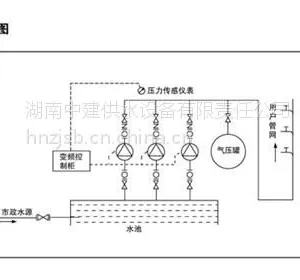 耒阳市 变频恒压供水设备|中建供水|变频恒压供水设备