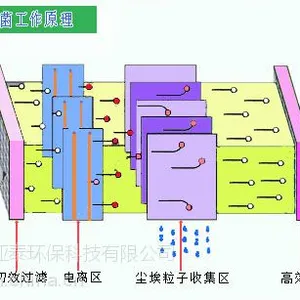 环都亚泰离子发生器厂家，