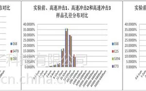 水泥材料的水分状态及孔径分布测试实验