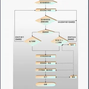 北京顺义出口灵芝孢子粉通达全球