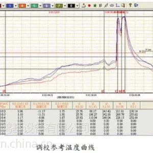 日东波峰焊测温仪KIC Start 6通道炉温测试仪
