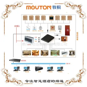 mouton �Ƶ�Ϳ�ϵͳ �Ƶ�ͷ�����ϵͳ �Ϳ�ϵͳ���� �Ϳ�Ʒ��