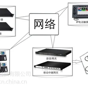 调度系统