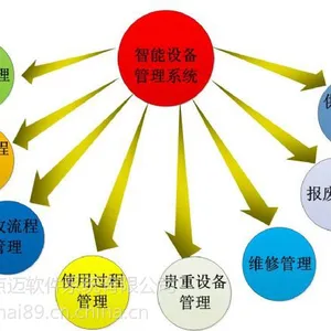 生产设备管理系统软件