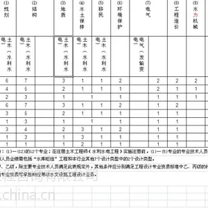 �������絥λ�ṩˮ���ӵ������Ҽ�������Ա