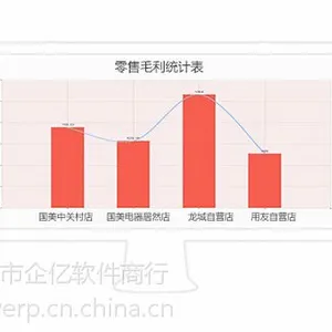 中山用友软件专业服务销售一体化 用友T 产品线 分销零售管理系统