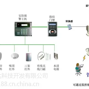 三亚视频监控系统