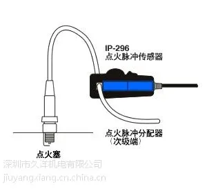��ӦIP-296������崫����